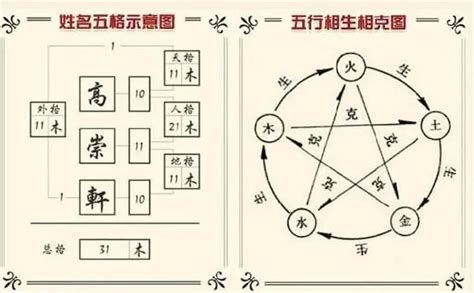 周易姓名學|【免費八字與姓名分析】免費解讀你的八字與姓名，揭開命運的秘。